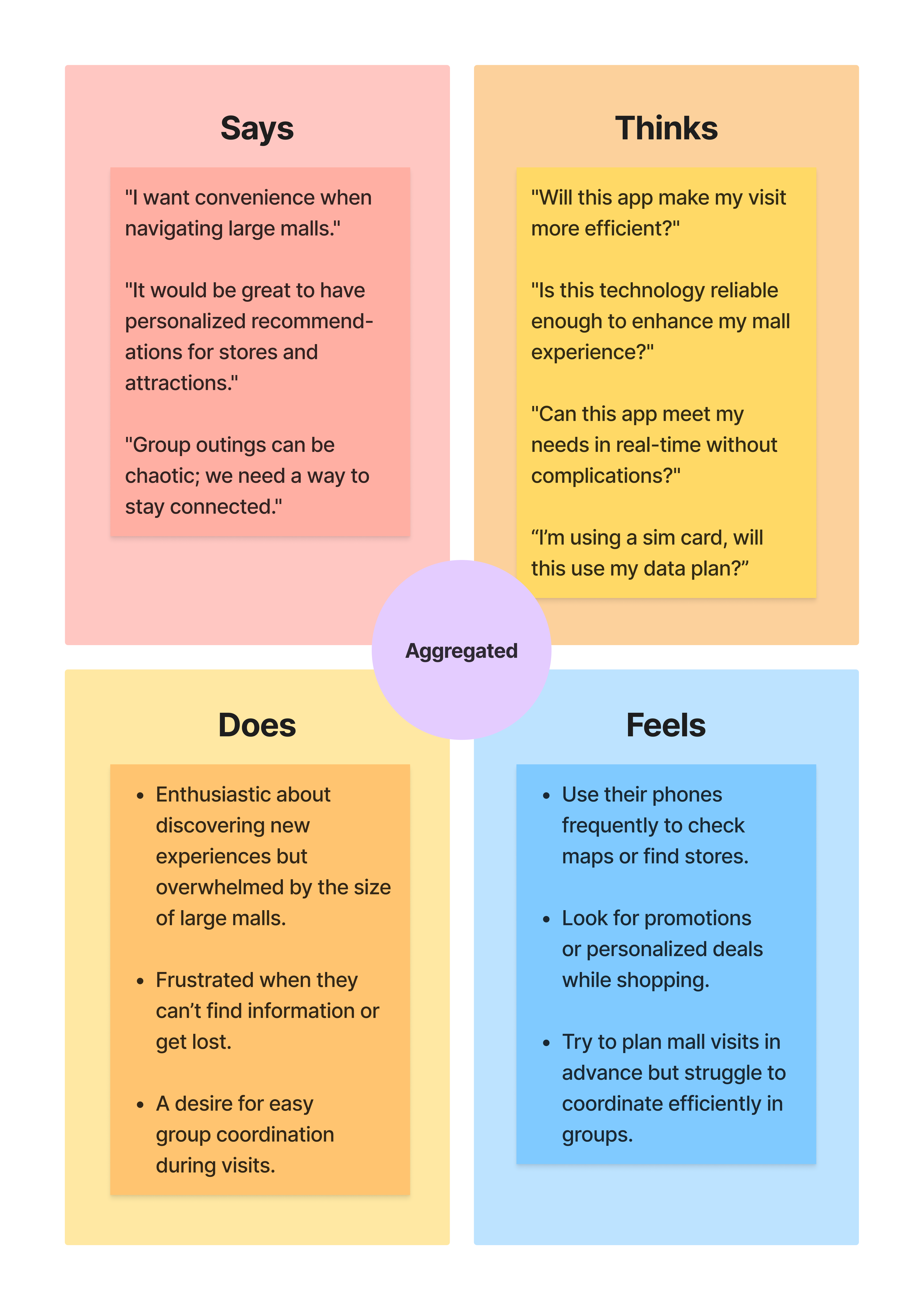 MA-Empathy_map